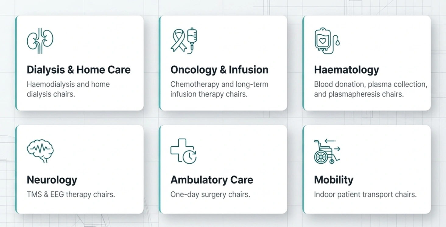 Application_areas_6_categories